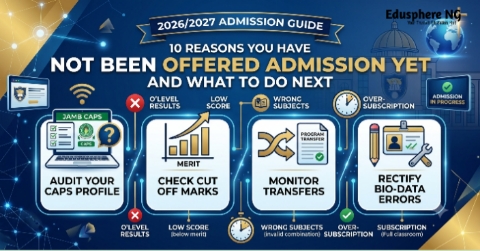 Not Offered Admission Yet