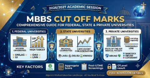 MBBS Cut Off Mark